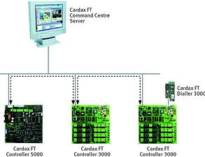 Peer-to-peer communications between Cardax FT controllers, independent of Cardax FT Command Centre, ensure the system is secure